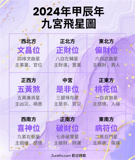 2023 九宫飛星|2023年九宮飛星圖＋風水擺位